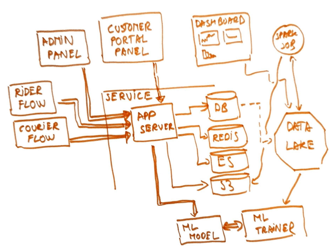 complete-control-engineering