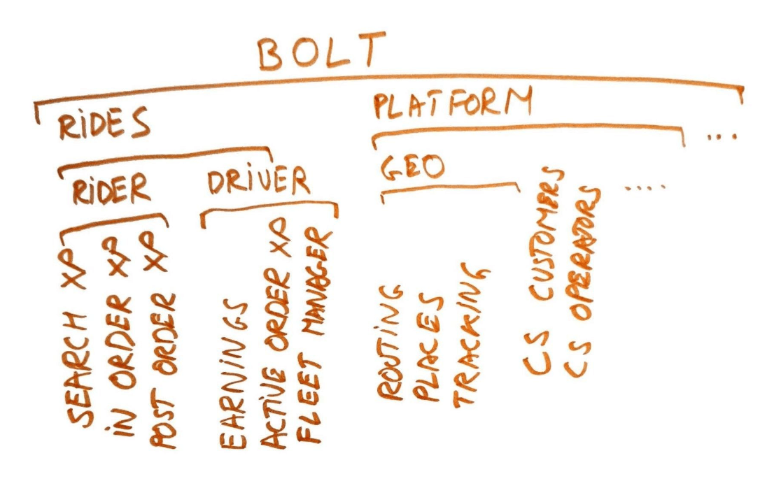 complete-control-product-vertical