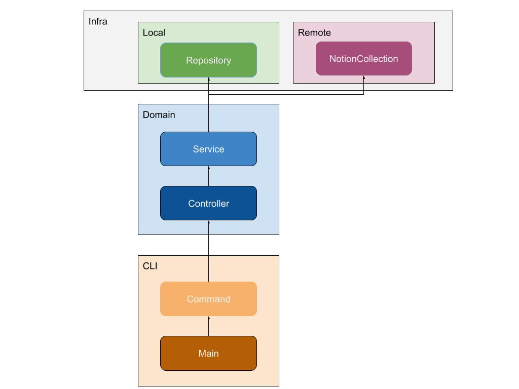 Jupiter Architecture