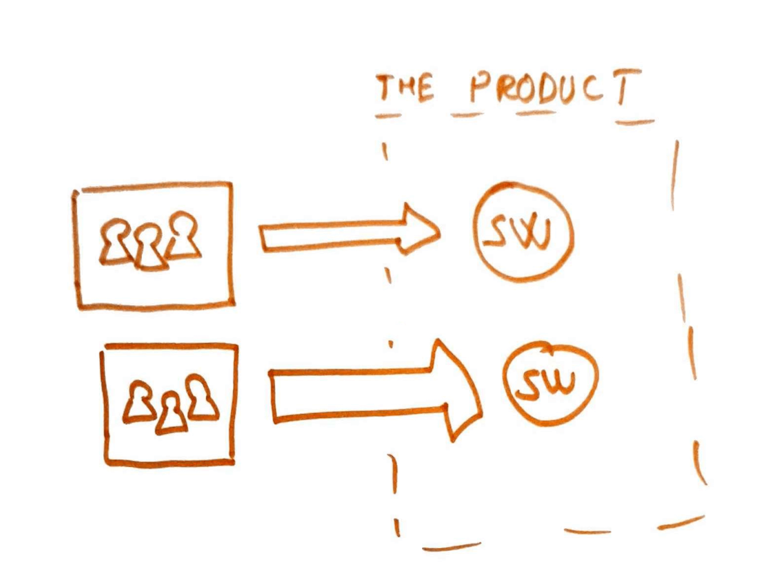 unit-of-software-delivery